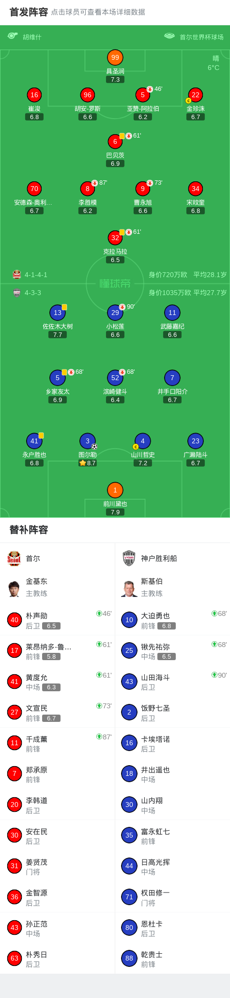 中欧体育官网入口-首回合神户胜利船1-0客胜首尔,图尔勒破门,鲁伊斯失点