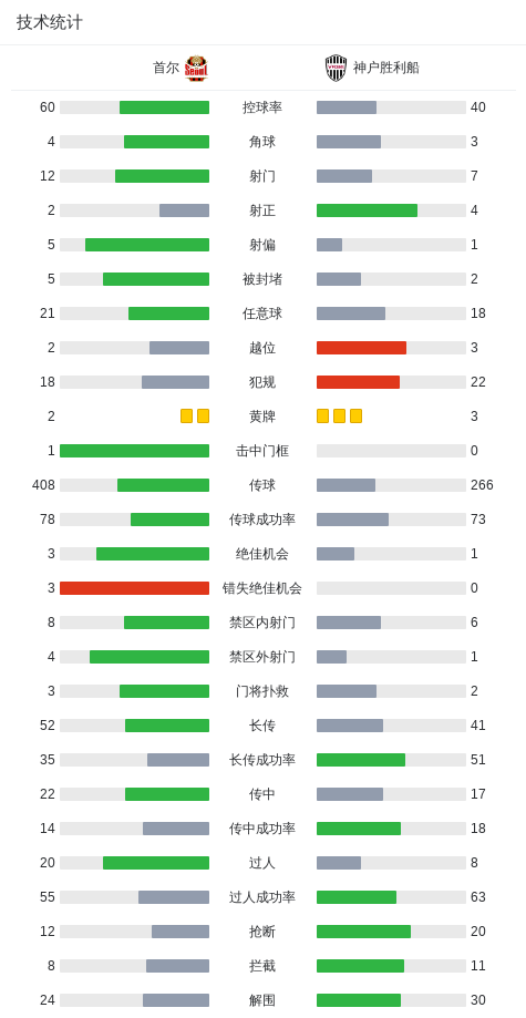 中欧体育官网入口-首回合神户胜利船1-0客胜首尔,图尔勒破门,鲁伊斯失点