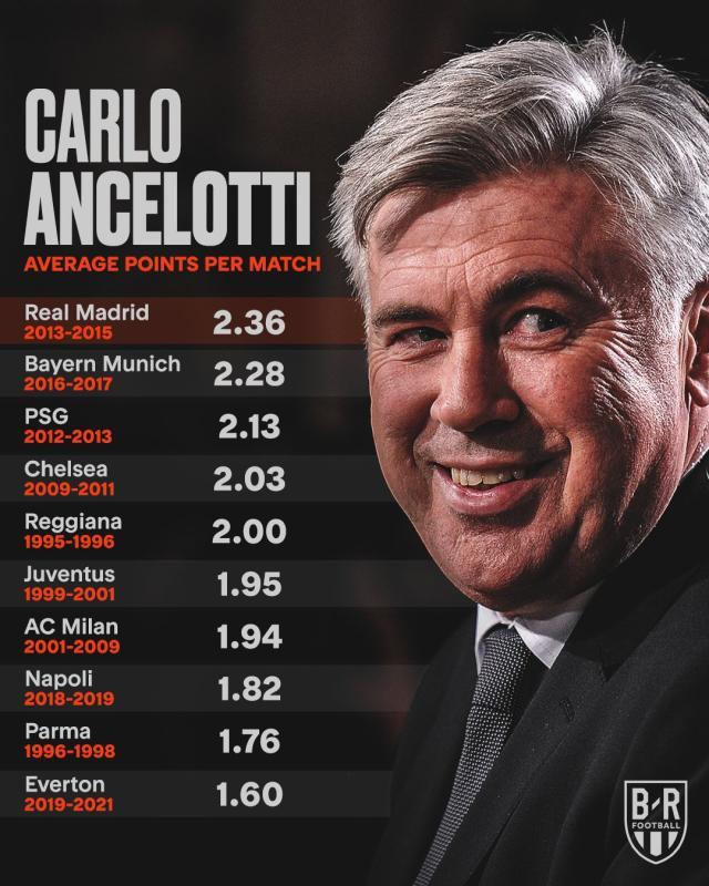 中欧体育app-皇马帅位只空缺5天 安切洛蒂是最不坏的选择