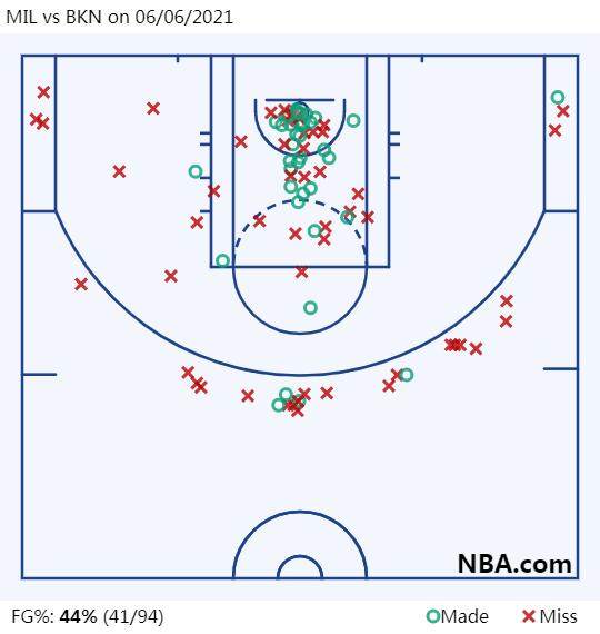 中欧体育平台-最不保险的1比0？篮网仍处劣势 雄鹿势必反弹