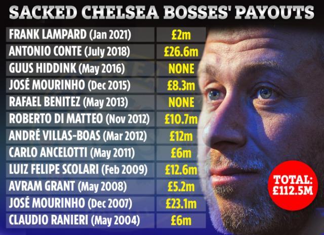 中欧体育app-图赫尔自动续约条件曝光 如蓝军回不了前4会怎样？